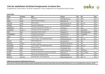 Liste der empfohlenen kirchlichen Energiecoaches im Kanton Bern