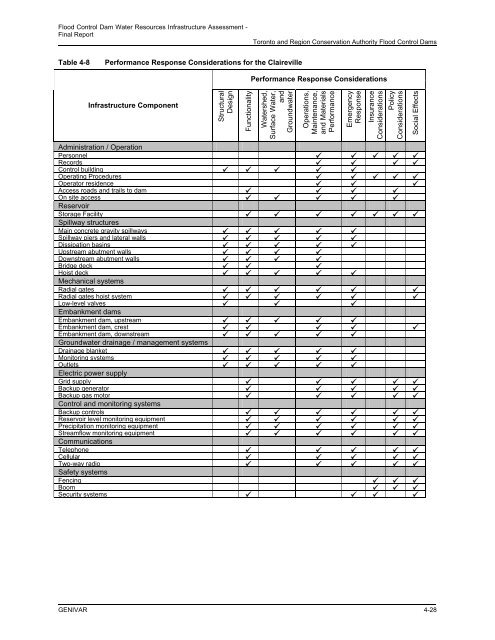 Final Report - Vulnerability Committee