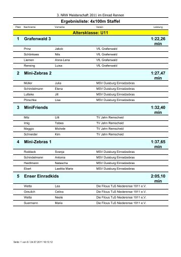 Altersklasse: U11 Grafenwald 3 1 1:22,26 min Mini ... - Einrad im BDR