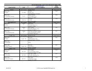MASTER Board List - Copper Mountain Resort Chamber
