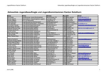 Adressliste Jugendbeauftragte und Jugendkommissionen Kanton ...