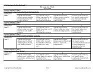 4th Grade ELA Standards Rubric - Read Side By Side