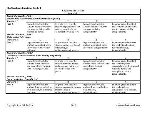 4th Grade ELA Standards Rubric - Read Side By Side