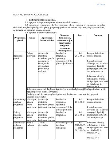 Ugdymo turinio planavimas - Vilniaus Gabijos gimnazija