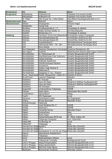 Beton- und Injektionstechnik SEILER GmbH Bundesland Ort ...