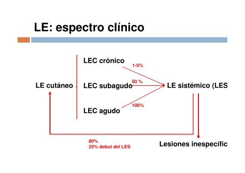 Dermatitis de interfase vacuolar