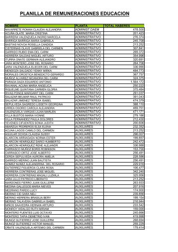 PLANILLA DE REMUNERACIONES EDUCACION.pdf