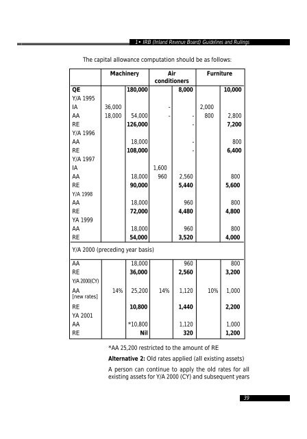 Public Ruling No. 1/2001 Ownership of Plant and Machinery for the ...