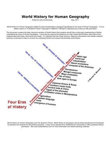 World History for Human Geography - Celebration High School