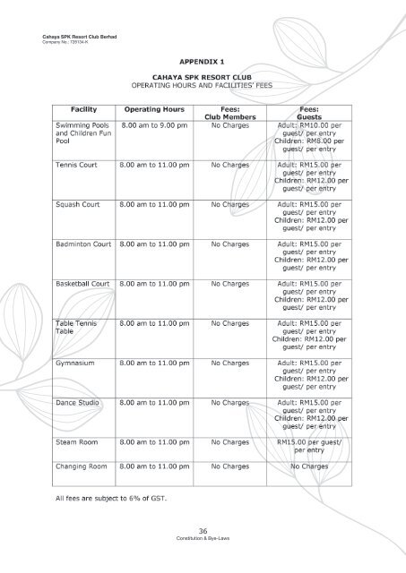 Club Constitution & Bye-Laws - Cahaya SPK Resort Club