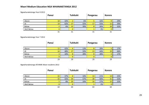 to view the Charter - Kowhai Intermediate School