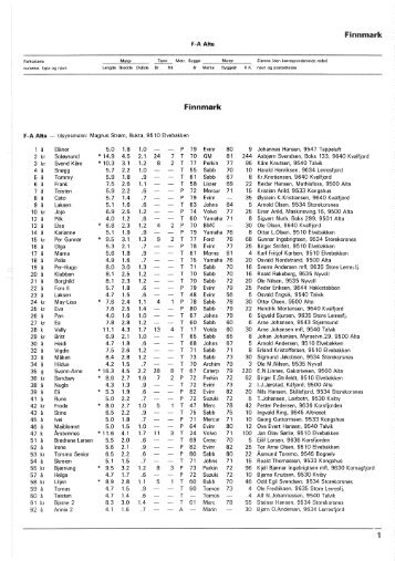 Register over merkepliktige norske fiskefarkoster 1984