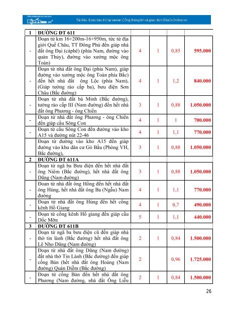 1 Phụ lục 09 BẢNG GIÁ CÁC LOẠI ĐẤT NĂM 2011 ... - DiaOcOnline