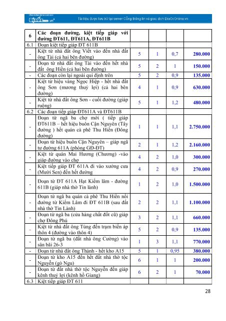 1 Phụ lục 09 BẢNG GIÁ CÁC LOẠI ĐẤT NĂM 2011 ... - DiaOcOnline