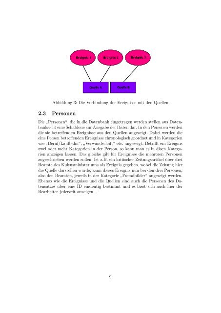 Dokumentation zum Archiv-Editor - Telota