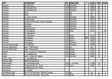 ORT STANDORT SO ERBAUER ? JAHR REG MAN Aachen ...