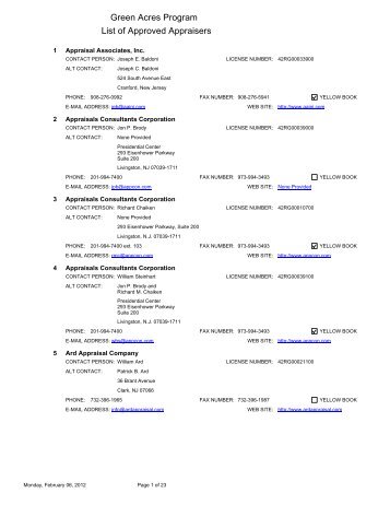 Appraiser list approved1 - City of Millville