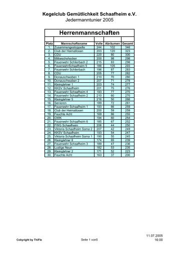Ergebnisliste als PDF - archiv.kegelclub-schaafheim.de