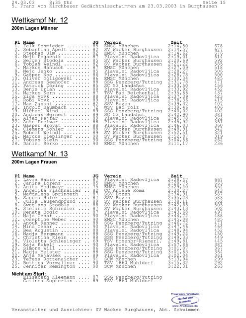 PDF | 356 KB - SV Wacker Burghausen: Schwimmen