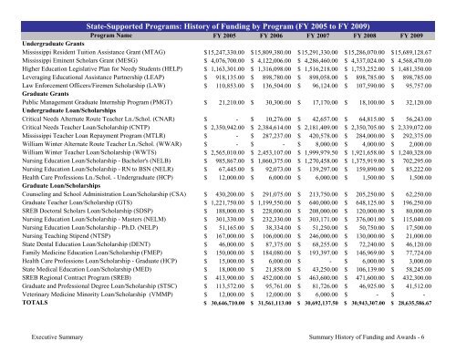 2009 Annual Report of the State-Supported Student Financial Aid ...