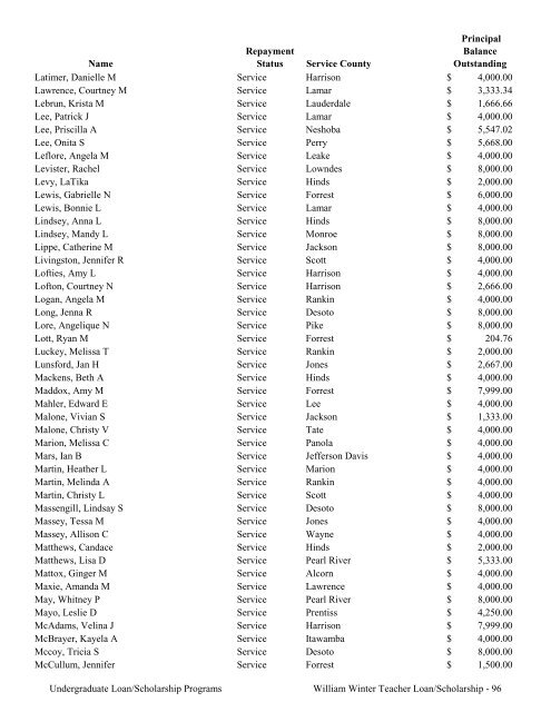 2009 Annual Report of the State-Supported Student Financial Aid ...