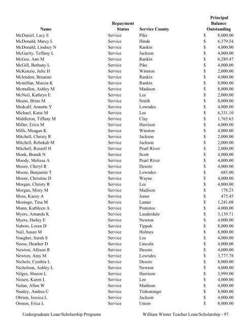 2009 Annual Report of the State-Supported Student Financial Aid ...