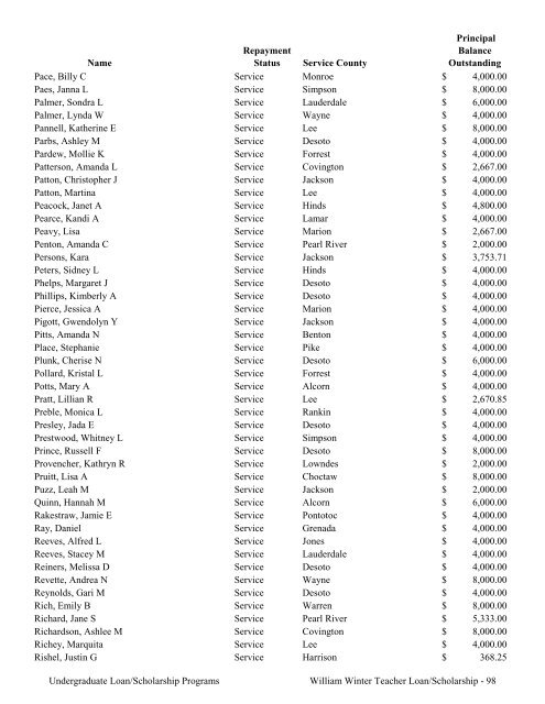 2009 Annual Report of the State-Supported Student Financial Aid ...