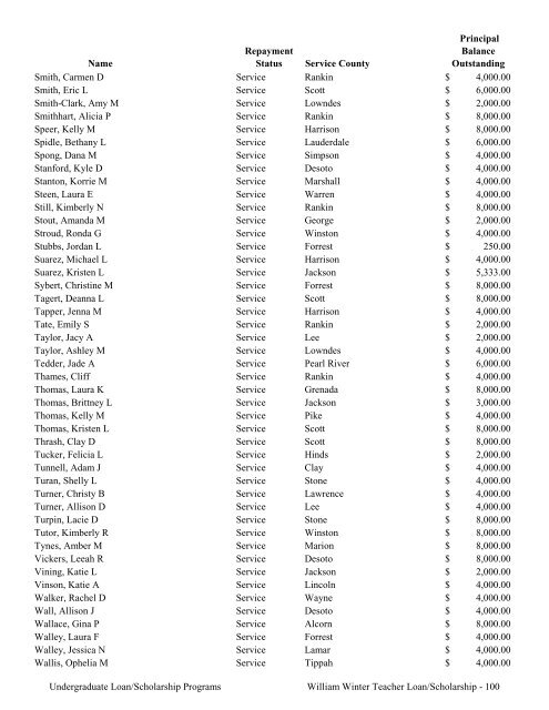 2009 Annual Report of the State-Supported Student Financial Aid ...