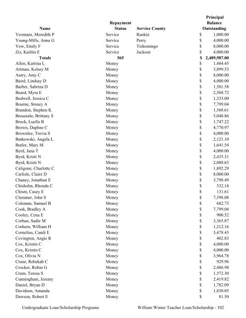 2009 Annual Report of the State-Supported Student Financial Aid ...