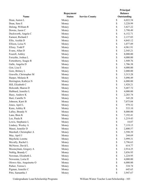 2009 Annual Report of the State-Supported Student Financial Aid ...