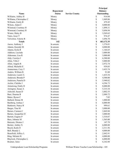 2009 Annual Report of the State-Supported Student Financial Aid ...