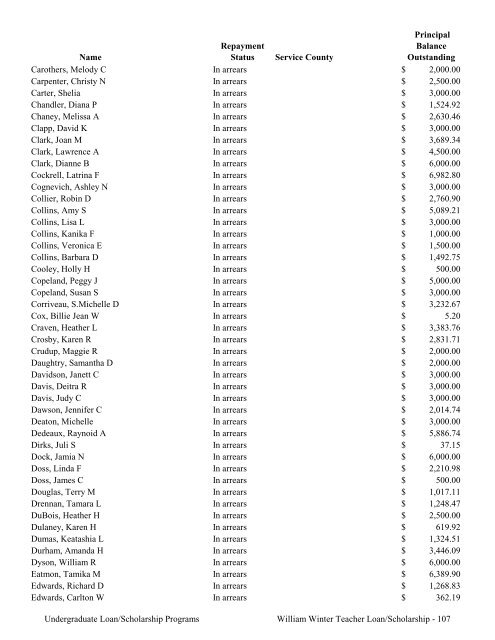 2009 Annual Report of the State-Supported Student Financial Aid ...