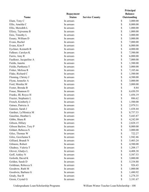 2009 Annual Report of the State-Supported Student Financial Aid ...