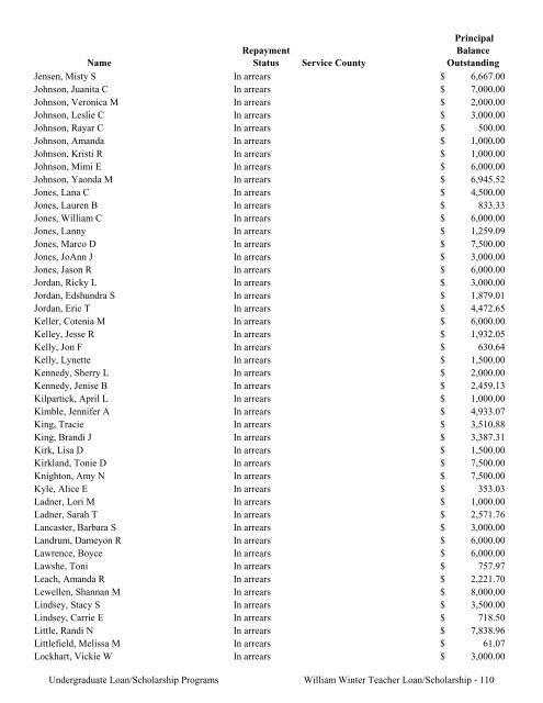 2009 Annual Report of the State-Supported Student Financial Aid ...