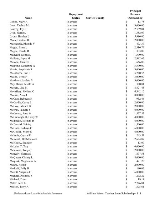 2009 Annual Report of the State-Supported Student Financial Aid ...