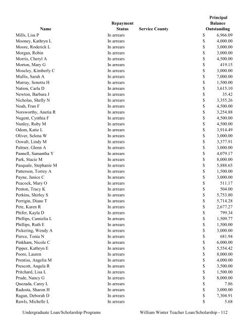 2009 Annual Report of the State-Supported Student Financial Aid ...