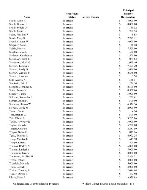 2009 Annual Report of the State-Supported Student Financial Aid ...