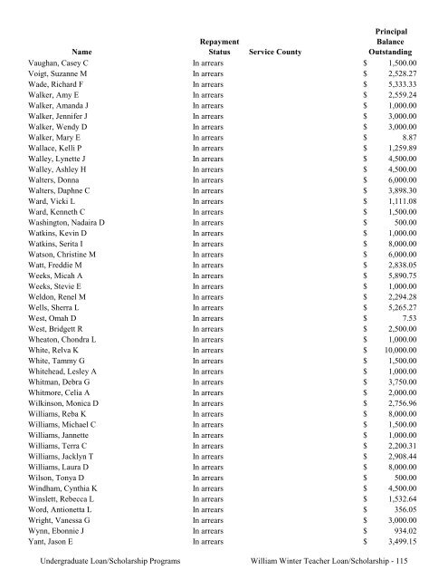 2009 Annual Report of the State-Supported Student Financial Aid ...