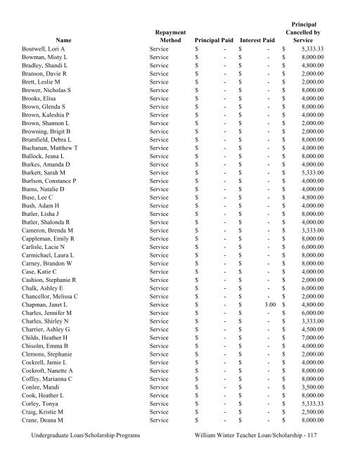 2009 Annual Report of the State-Supported Student Financial Aid ...