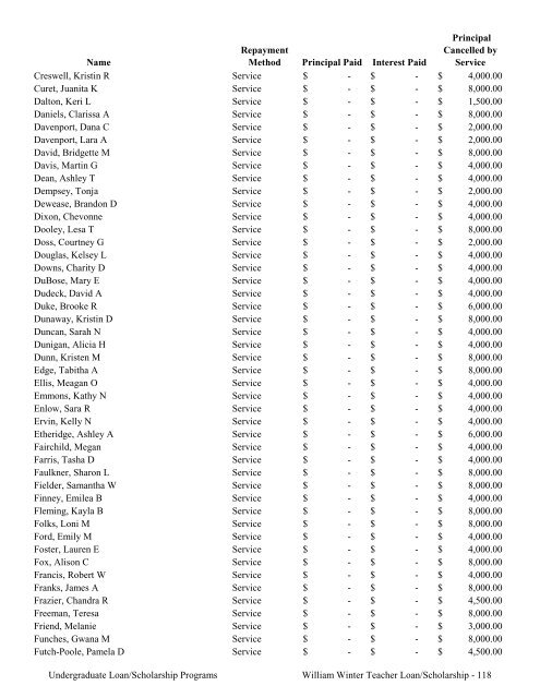 2009 Annual Report of the State-Supported Student Financial Aid ...