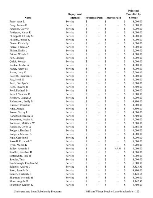 2009 Annual Report of the State-Supported Student Financial Aid ...