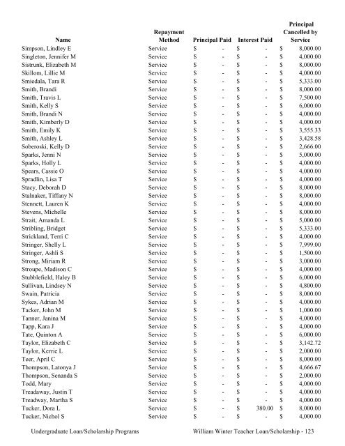 2009 Annual Report of the State-Supported Student Financial Aid ...