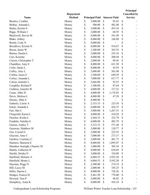 2009 Annual Report of the State-Supported Student Financial Aid ...