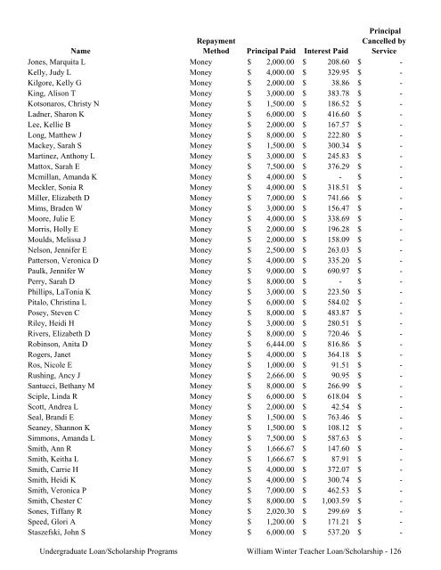 2009 Annual Report of the State-Supported Student Financial Aid ...