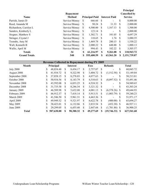 2009 Annual Report of the State-Supported Student Financial Aid ...