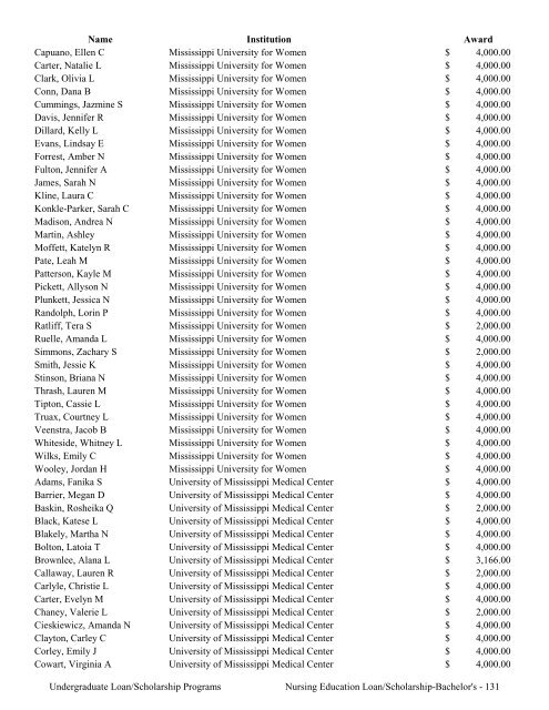 2009 Annual Report of the State-Supported Student Financial Aid ...