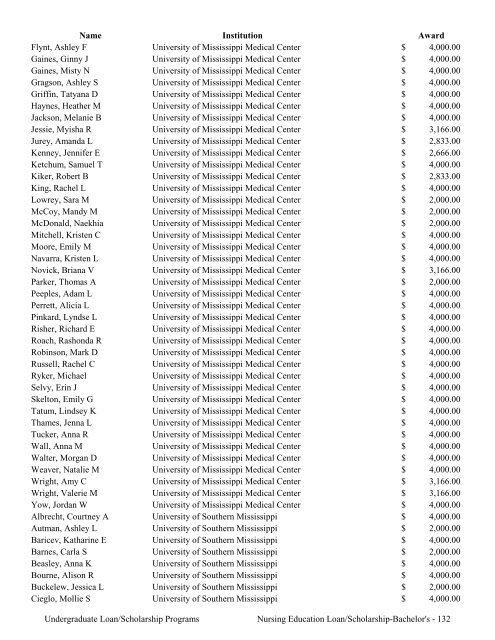 2009 Annual Report of the State-Supported Student Financial Aid ...