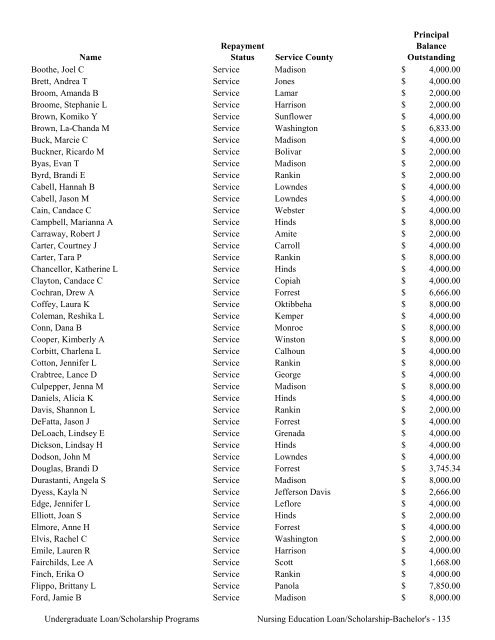 2009 Annual Report of the State-Supported Student Financial Aid ...