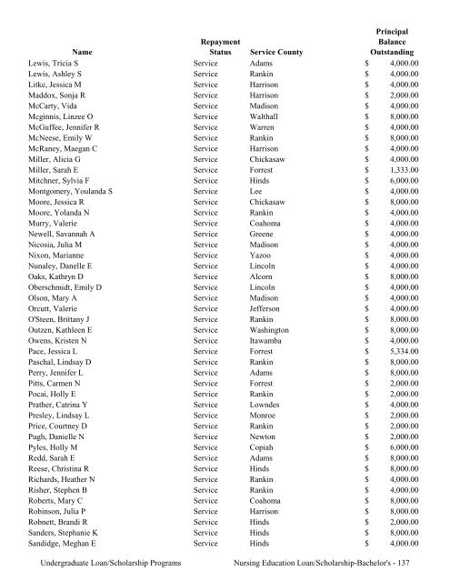 2009 Annual Report of the State-Supported Student Financial Aid ...