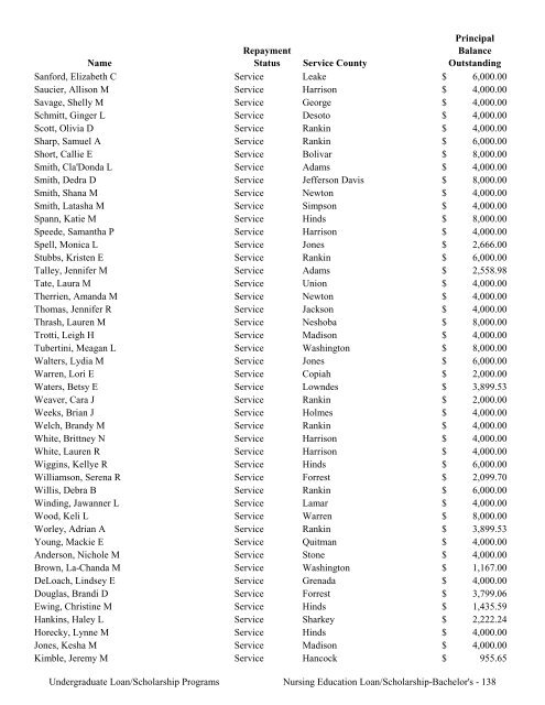 2009 Annual Report of the State-Supported Student Financial Aid ...